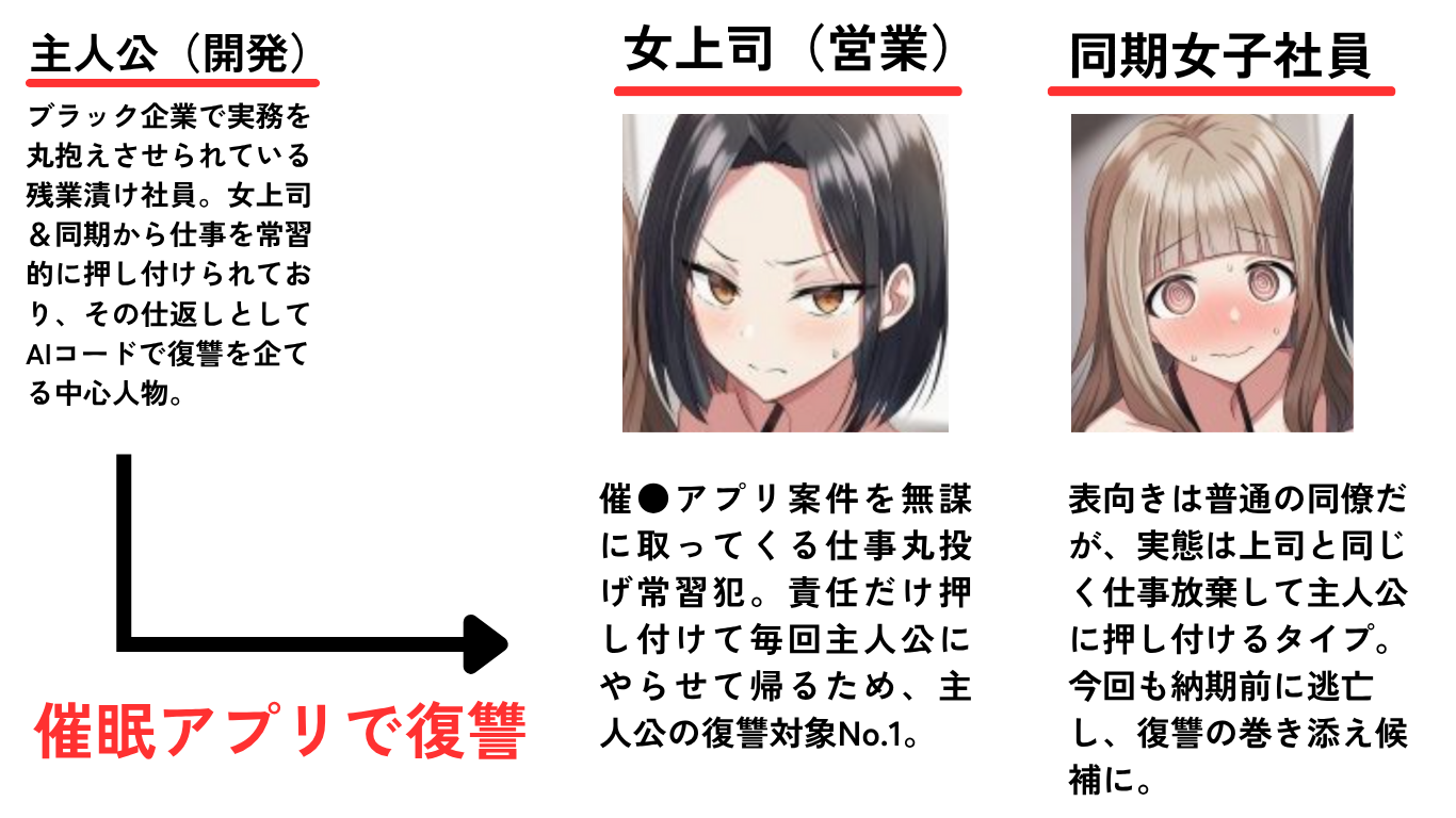 仕事を押し付けてくるパワハラ女社員2人を催●アプリでこらしめる話_相関図